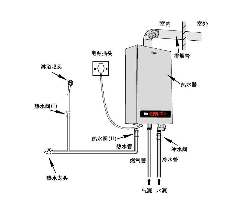 欧意热水器安装模型图